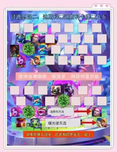 九五阵容讲解插图1