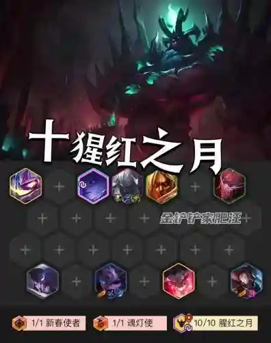 红眼最强阵容插图