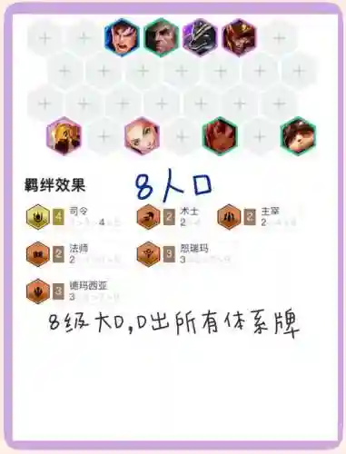 狗头拉克丝阵容