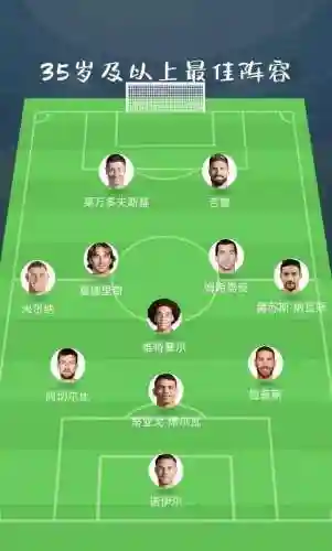 足球中阵容