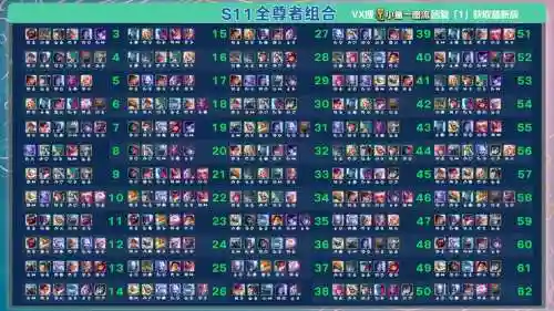 职业阵容lol插图1