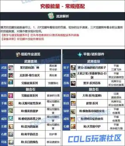 dnf精灵骑士平民装备插图