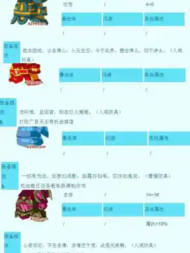 造梦西游3沙装备图鉴