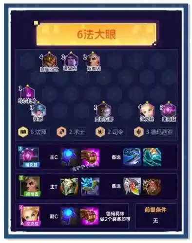 大眼控制阵容
