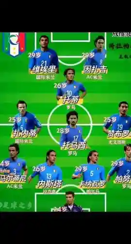 italy阵容插图1
