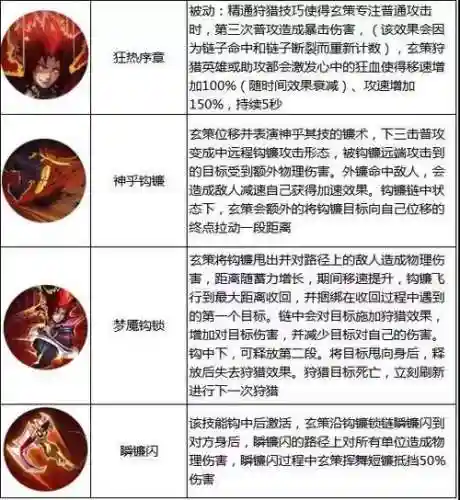 玄策技能cd插图1