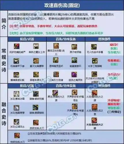 dnf龙神ss武器选择