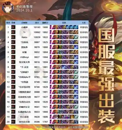 典韦后期买不成装备