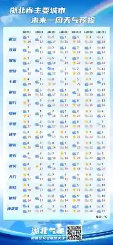 七日都市安攻略