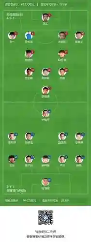五钩阵容插图1
