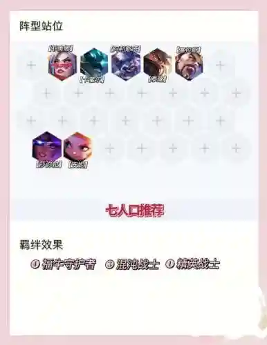 阵容推荐福牛阵容怎么选