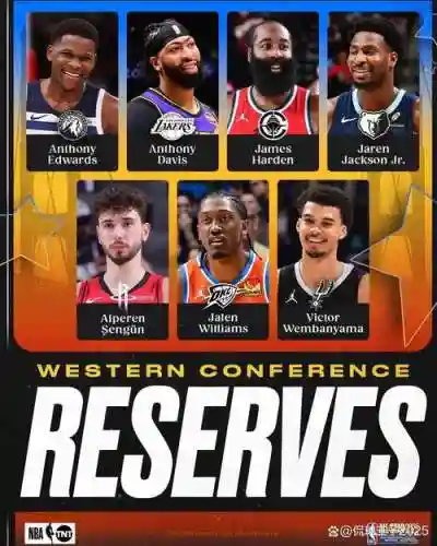 NBA现役最强阵容和替补阵容