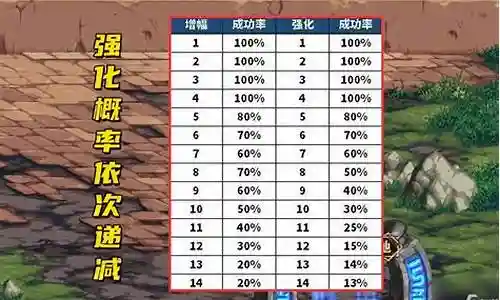 dnf武器强12多少钱
