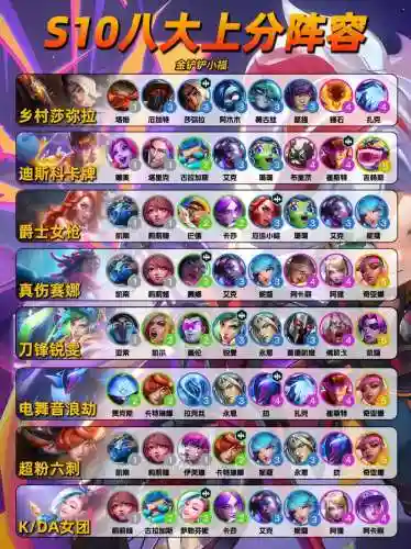 职业阵容lol插图