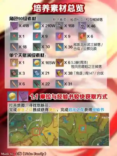 秘源神殿攻略插图