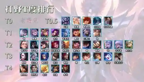 打野英雄阵容插图