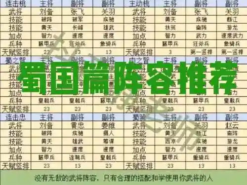 蜀国阵容选择插图1