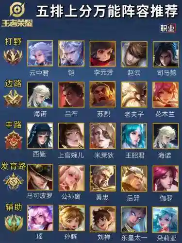 33阵容王者插图