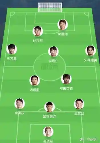 日韩阵容对比插图