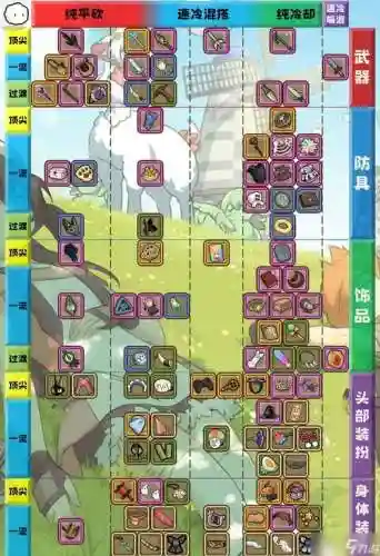 牧羊人之心秋风装备搭配插图1