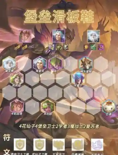 起源最强阵容插图1