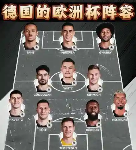 德国改阵容插图
