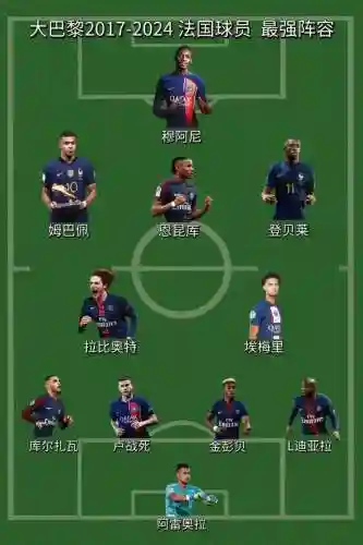 1718巴黎阵容