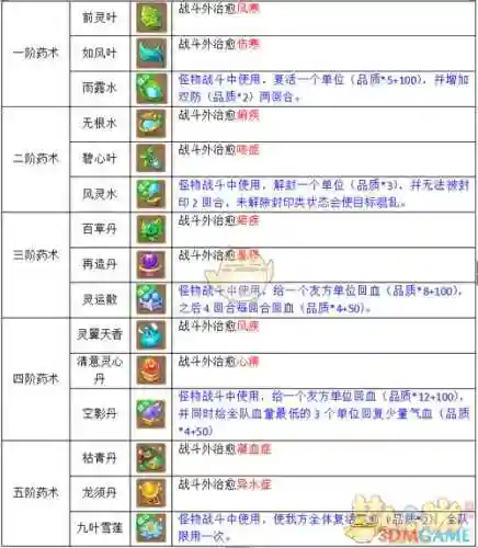梦幻西游新区炼药怎么玩插图