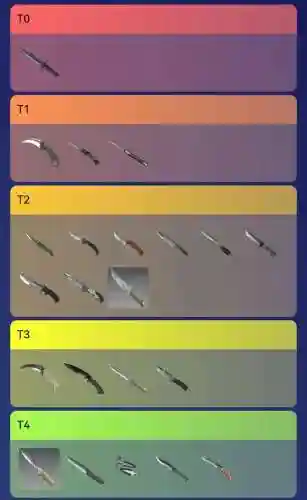 csgo刀阵容插图