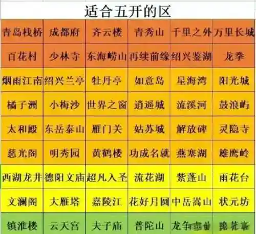 梦幻西游五开什么阵法插图1