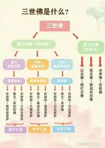 佛系阵容插图