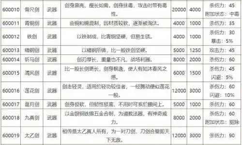 侠客风云传什么武器最号插图
