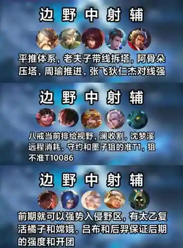 王者阵容套路插图