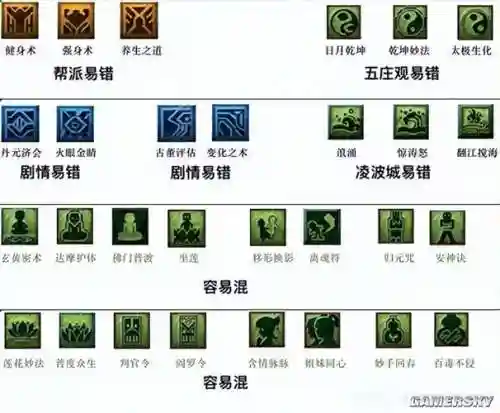 梦幻天宫技能伤害加成插图1