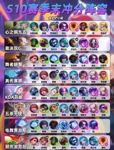 s10阵容推荐最强阵容插图