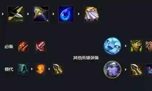 幻境龙的装备阵容怎么搭配插图