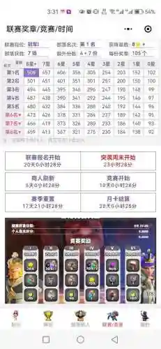 奇迹coc阵容