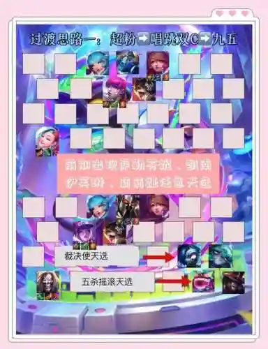 九五阵容讲解插图