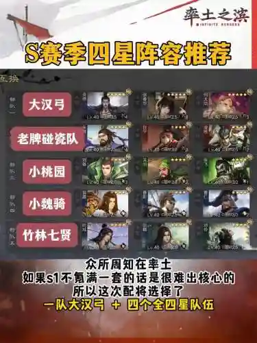 率土之滨最弱阵容插图