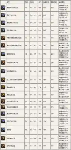 永恒之塔70级穿什么装备插图
