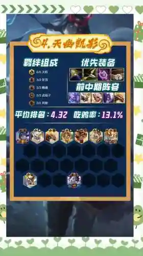 云顶斗士复苏阵容搭配_1插图1