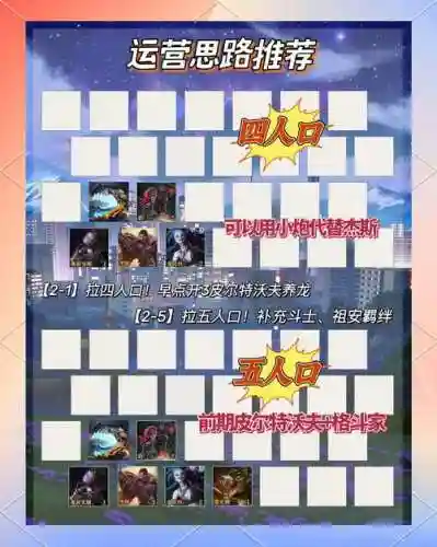 vip好友阵容插图