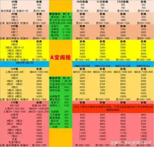 梦幻西游比例换算插图1