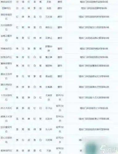 梦幻西游地府符石插图1
