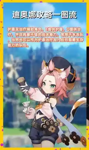 原神奥迪娜阵容搭配_1插图