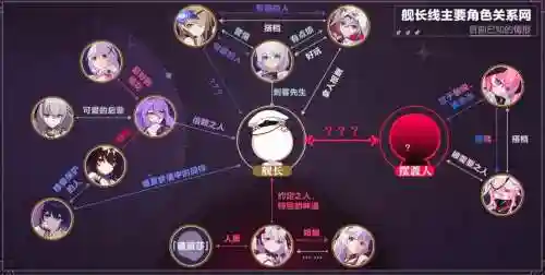 崩坏月下阵容插图