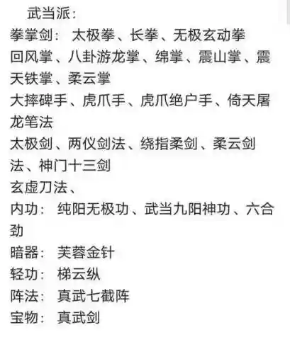 以下哪个门派的轻功技能插图