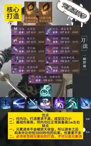 逆水寒碎梦需要什么样的装备插图