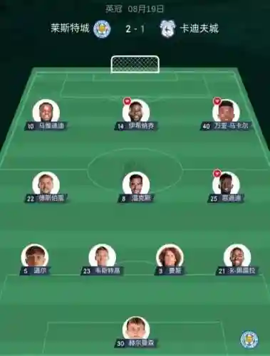 2020莱斯特阵容