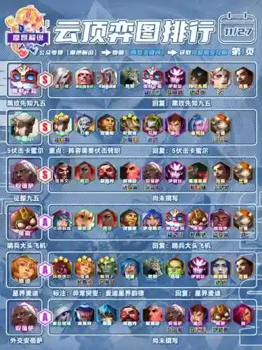 云顶公园阵容插图